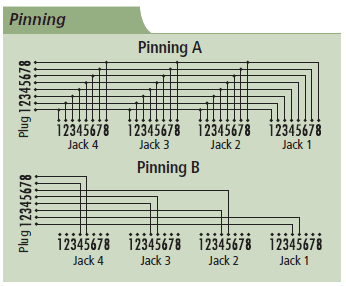 RJ45-Splitter Applikationsdiagramm