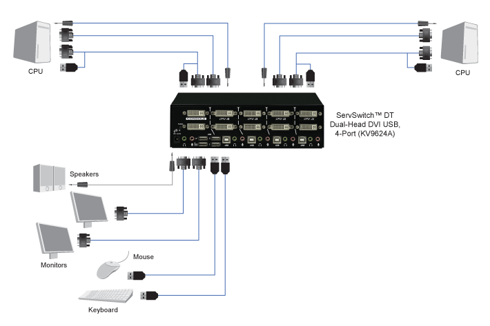 KV9624A, DT Dual-Head DVI KVM Switch, 4-port - Black Box