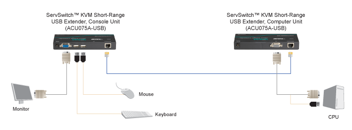 KVM Short-Range Extender – VGA, USB Applikationsdiagramm