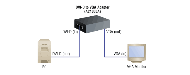 Ac1038a Dvi D To Vga Converter Black Box Ac1038a Dvi D To Vga Converter Black Box