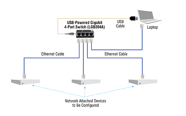 Gigabit Ethernet Switch mit EU-Netzteil - 4-Port Applikationsdiagramm