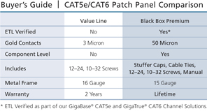 Connect CAT6 Patch Panel, Punchdown, Unshielded Applikationsdiagramm