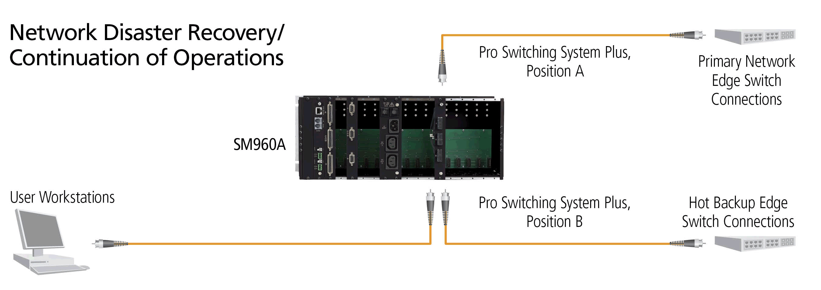 Pro Switching System Plus Applikationsdiagramm