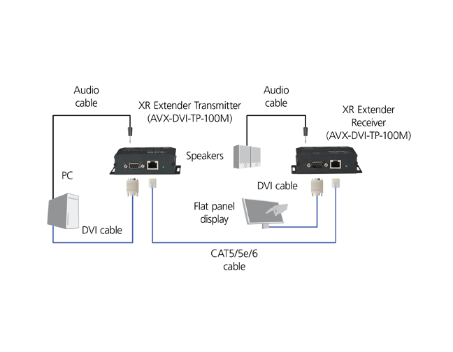 XR DVI-D Extender with Audio, RS-232, and HDCP Applikationsdiagramm