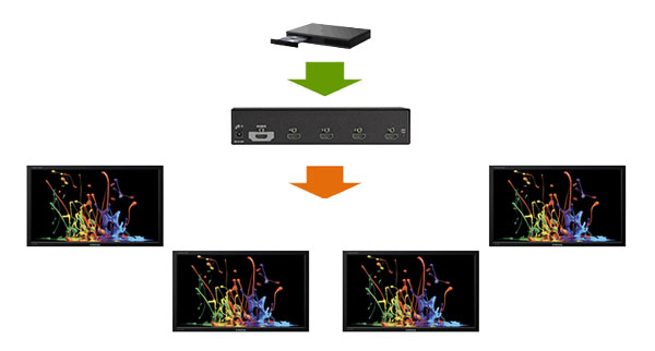 HDMI 4K Splitter Applikationsdiagramm