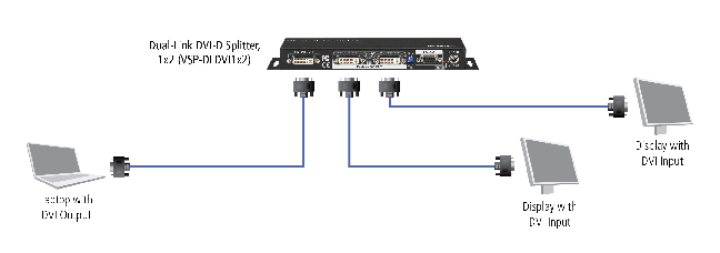 Dual-Link DVI-D Splitter Applikationsdiagramm