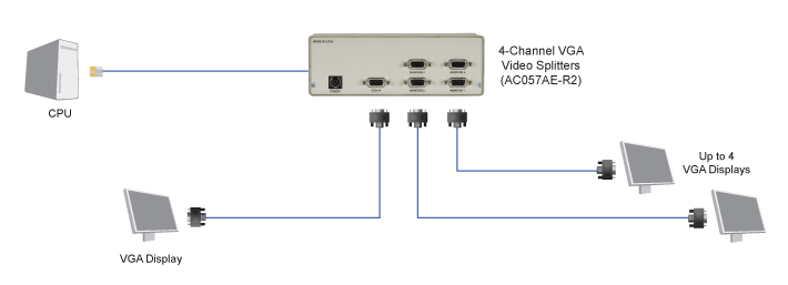 Agility KVM over IP Fiber Extender - Dual-Monitor, DisplayPort, USB 2.0 Applikationsdiagramm