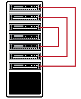 Anwendungsdiagramm DAC-Verbindungen innerhaln eines Racks