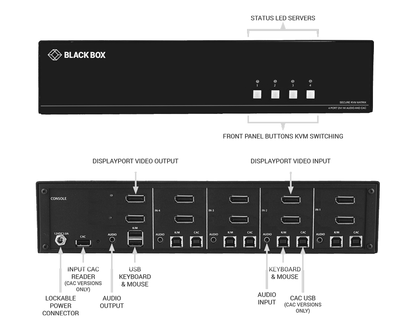 Ports am Secure KVM Switch Abbildung