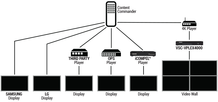 Installation der digitalen Beschilderung mit iCOMPEL<sup>®</sup>